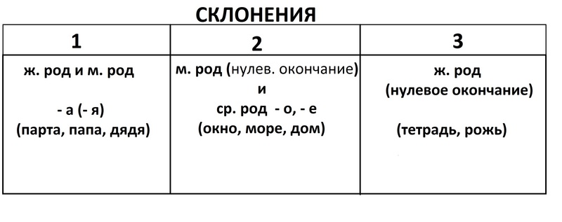 Тесты По Математика Ент 2011